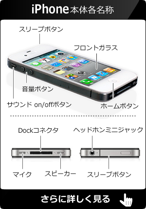 iPhone本体各名称に関する詳細はこちらをご覧下さい。